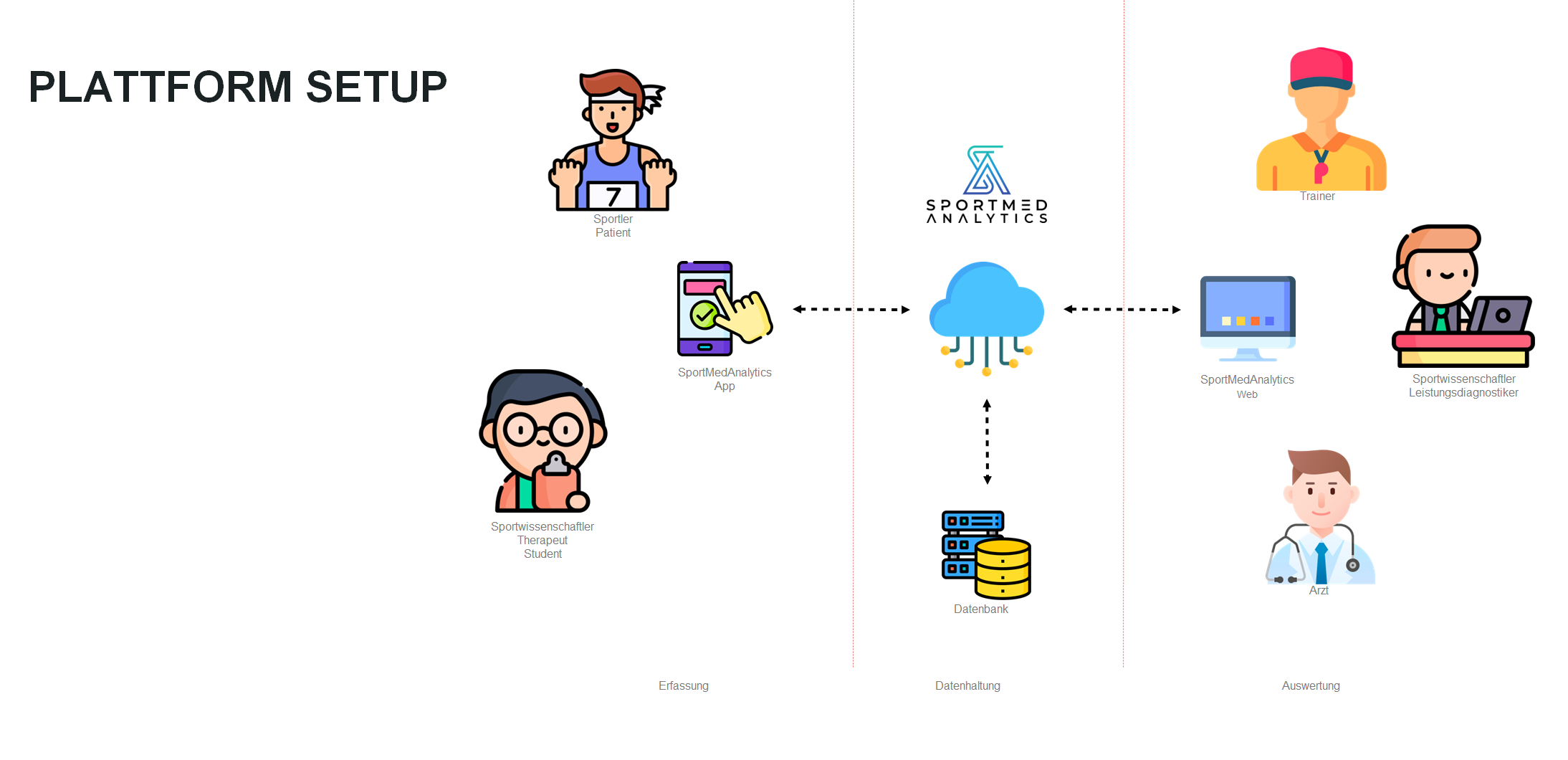 //www.datasys.at/wp-content/uploads/Sportmed-Bereiche.png